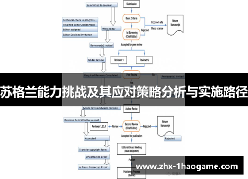 苏格兰能力挑战及其应对策略分析与实施路径