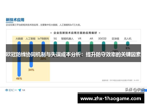 欧冠防线协同机制与失误成本分析：提升防守效率的关键因素