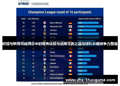 欧冠与联赛双线博弈中的取舍抉择与战略平衡之道与球队长期竞争力塑造 欧冠与联赛双线博弈中的取舍抉择与战略平衡之道与球队长期竞争力塑造