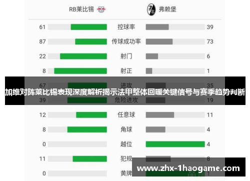 加维对阵莱比锡表现深度解析揭示法甲整体回暖关键信号与赛季趋势判断 加维对阵莱比锡表现深度解析揭示法甲整体回暖关键信号与赛季趋势判断