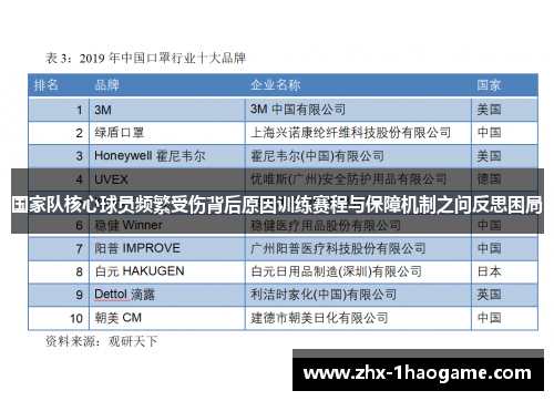 国家队核心球员频繁受伤背后原因训练赛程与保障机制之问反思困局
