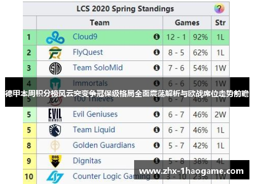 德甲本周积分榜风云突变争冠保级格局全面震荡解析与欧战席位走势前瞻 德甲本周积分榜风云突变争冠保级格局全面震荡解析与欧战席位走势前瞻