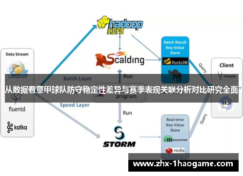 从数据看意甲球队防守稳定性差异与赛季表现关联分析对比研究全面 从数据看意甲球队防守稳定性差异与赛季表现关联分析对比研究全面