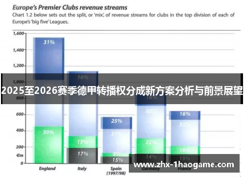 2025至2026赛季德甲转播权分成新方案分析与前景展望