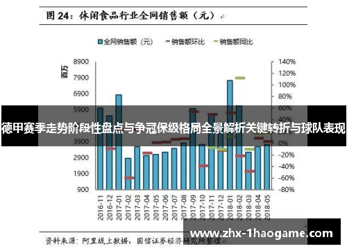 德甲赛季走势阶段性盘点与争冠保级格局全景解析关键转折与球队表现