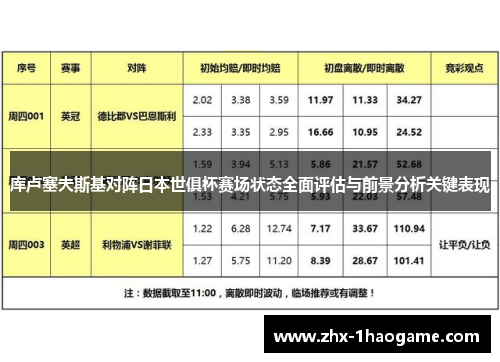 库卢塞夫斯基对阵日本世俱杯赛场状态全面评估与前景分析关键表现