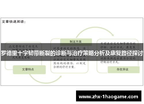 罗德里十字韧带断裂的诊断与治疗策略分析及康复路径探讨 罗德里十字韧带断裂的诊断与治疗策略分析及康复路径探讨